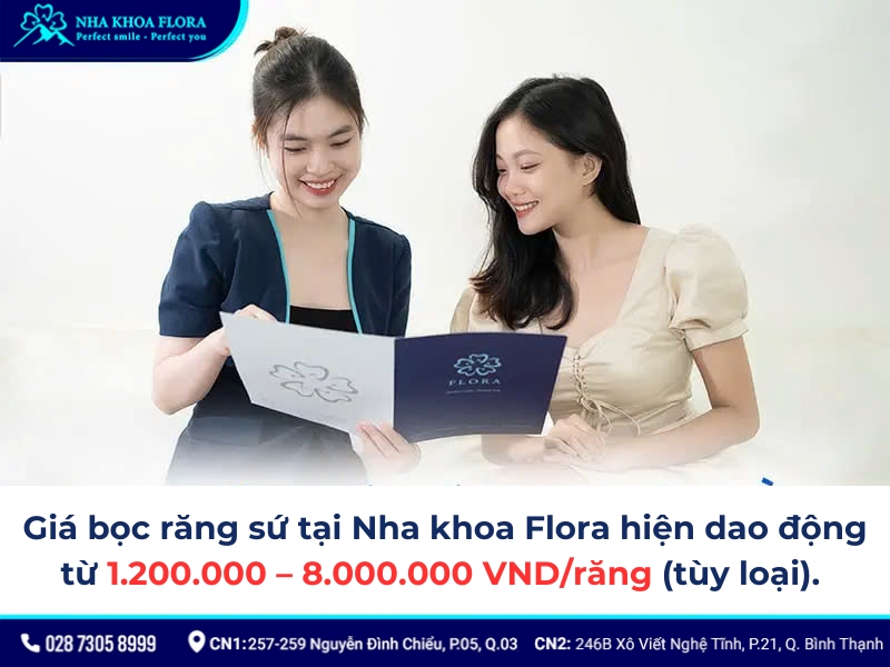 quy trình bọc răng sứ