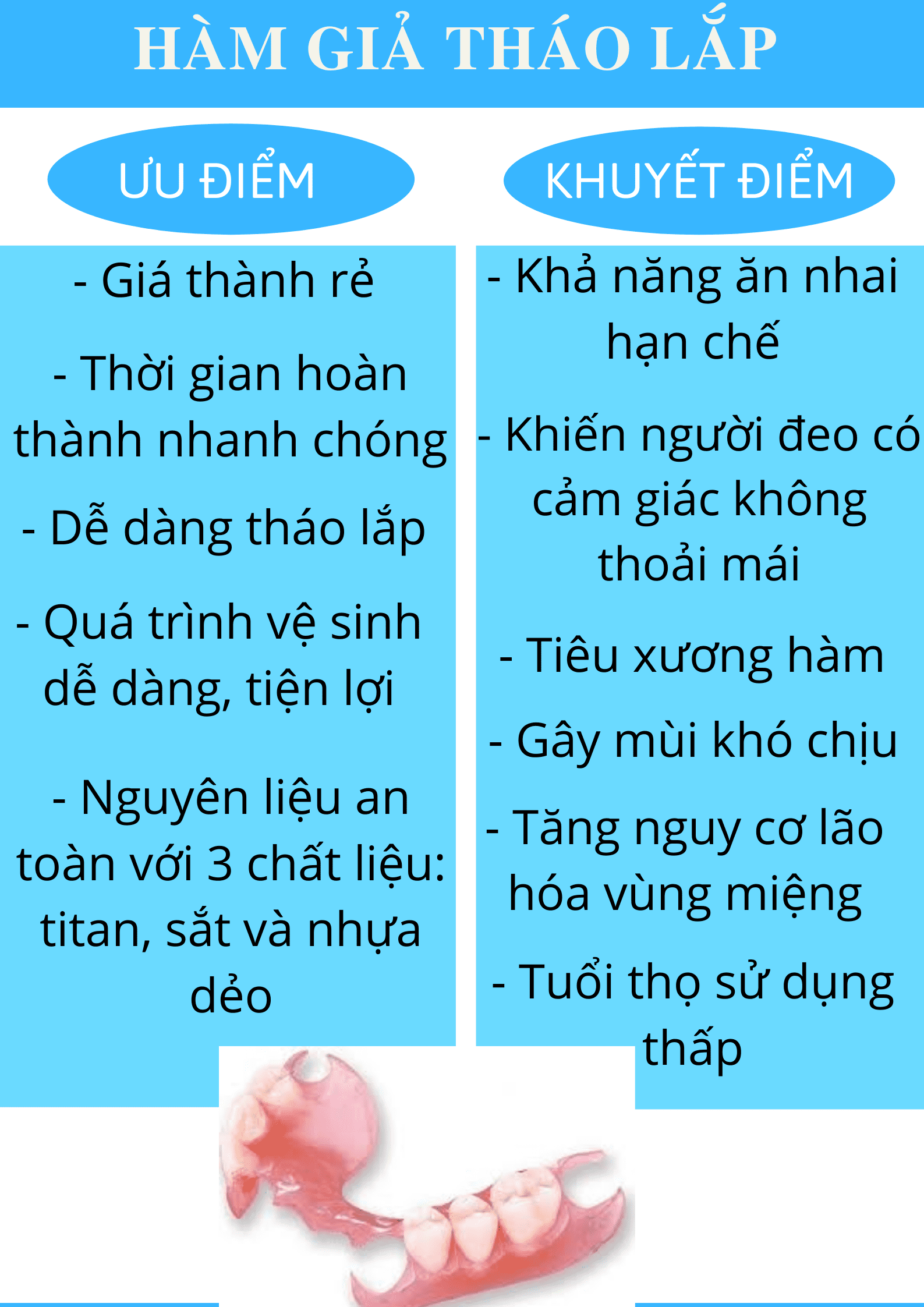 răng hàm bị sâu