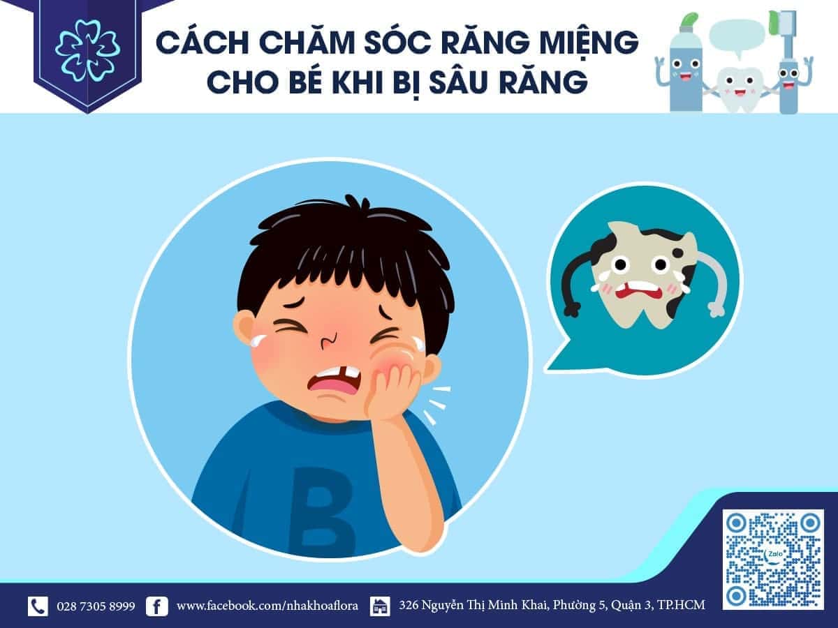 Children with toothache.