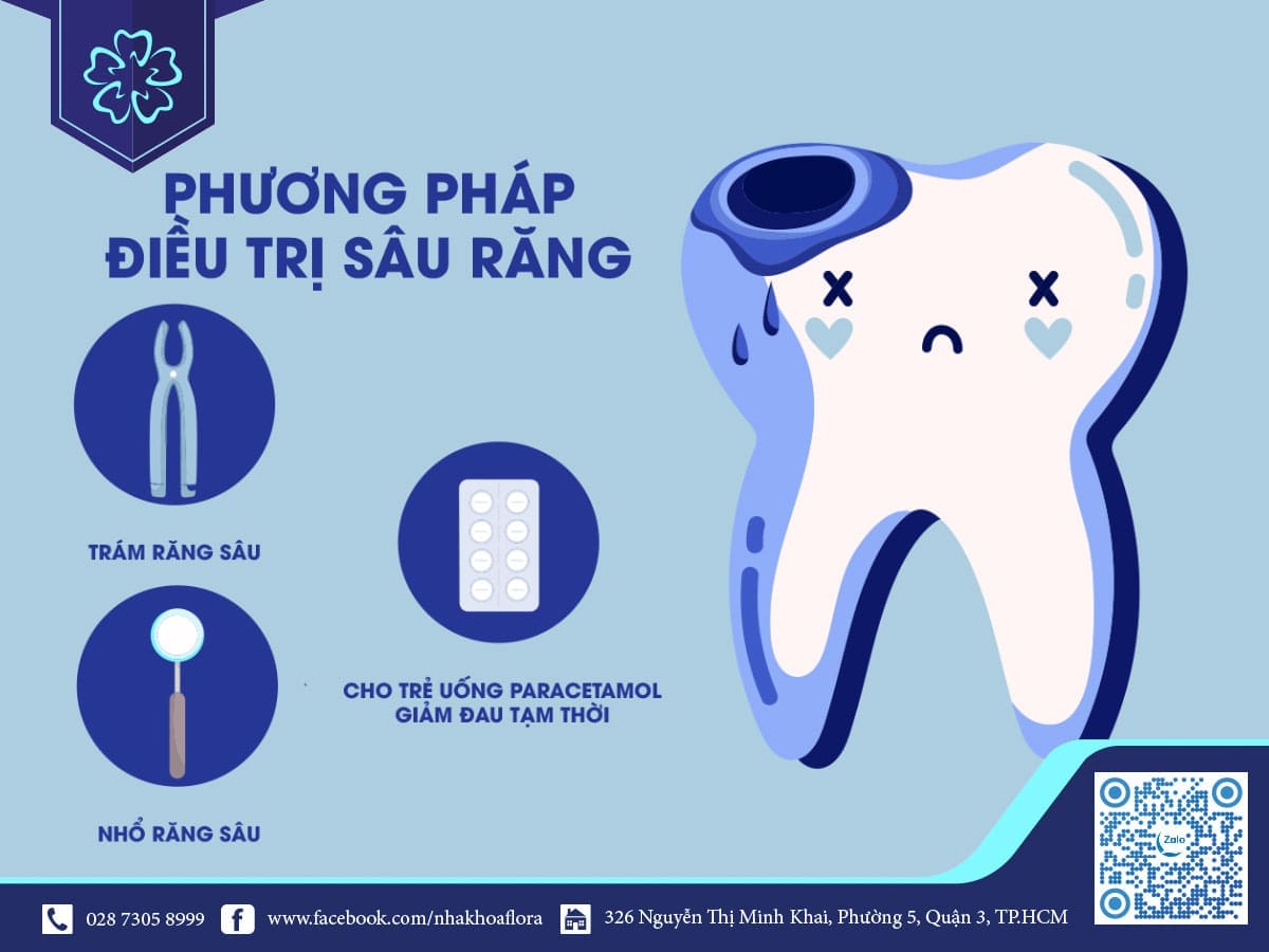 NGUYÊN NHÂN NÀO KHIẾN TRẺ NHỨC RĂNG KÉO DÀI 1