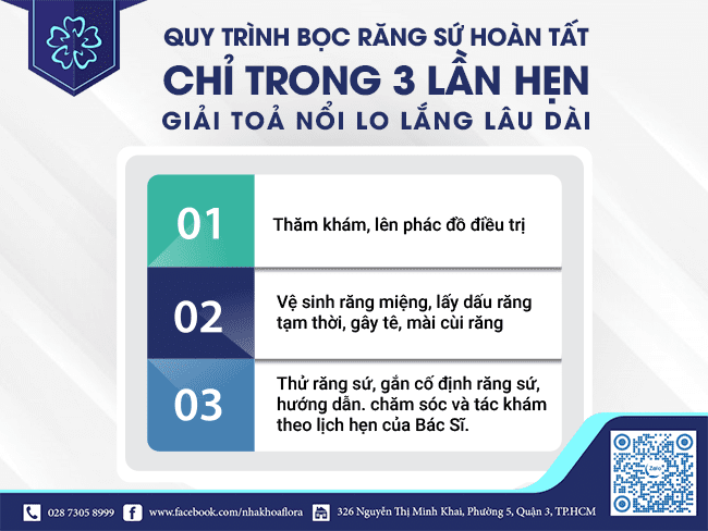 Quy trình bọc răng sứ 3 lần hẹn