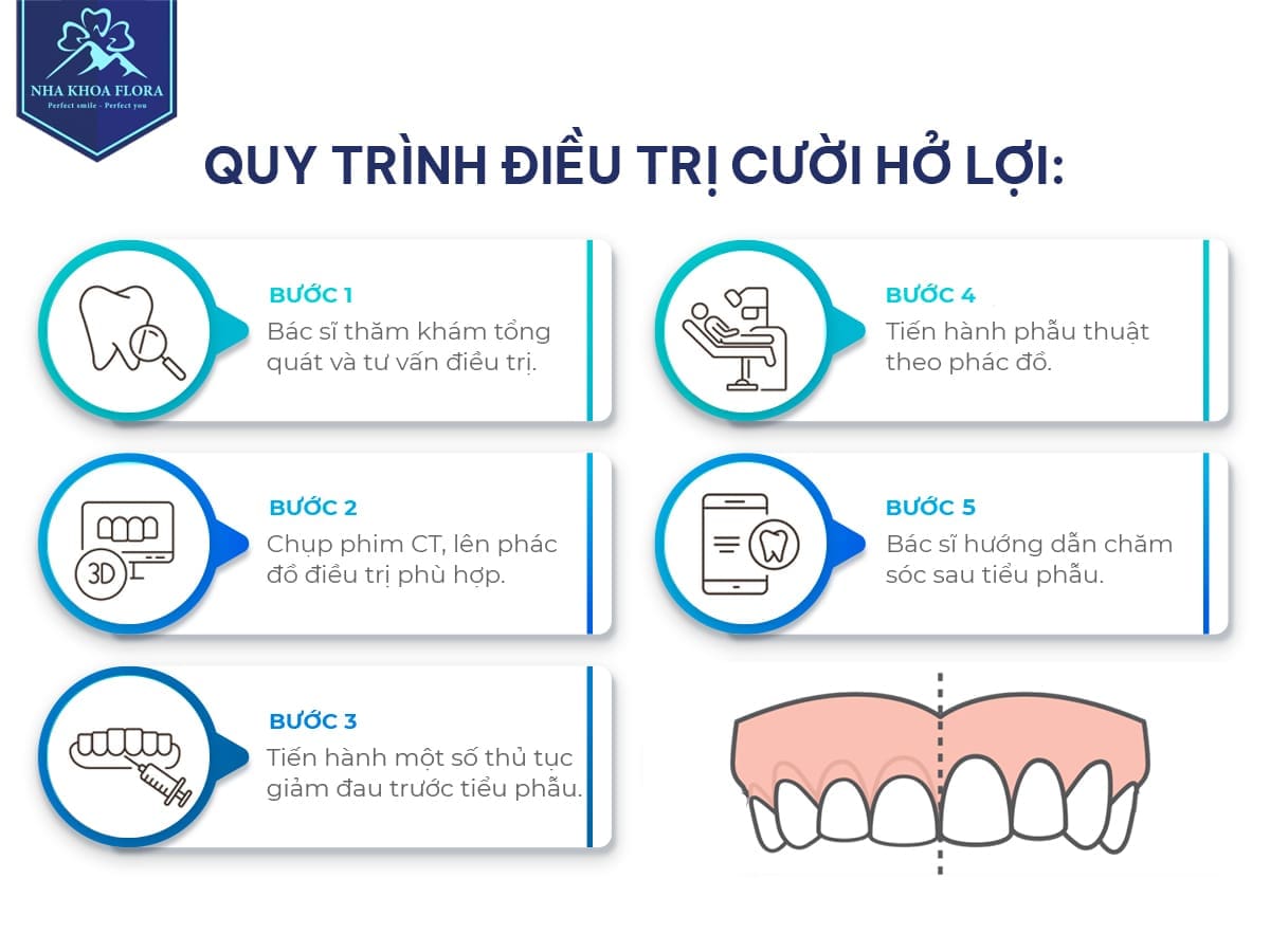 quy trình chữa cười hở lợi tại Nha Khoa Flora