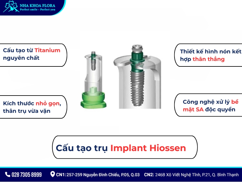 implant hiossen