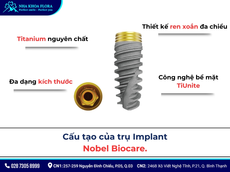 implant nobel
